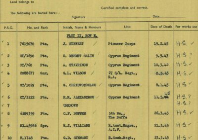 Wellings Grave Registration Report