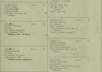 Wellings Grave headstone schedule